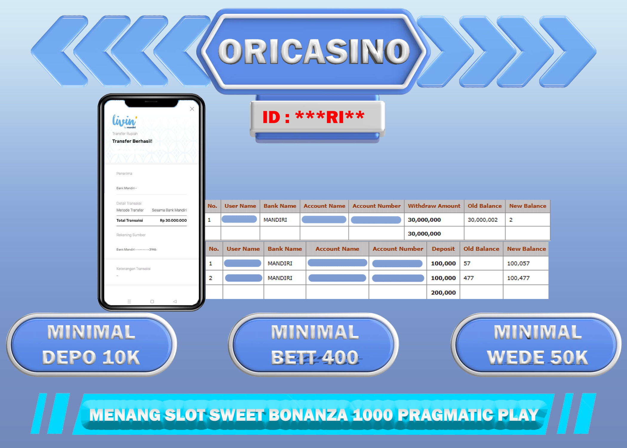BUKTI KEMENANGAN SLOT SWEET BONANZA PR4GMATIC PLAY